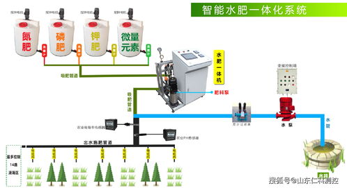 现代农业之智能水肥一体化系统在桃园应用