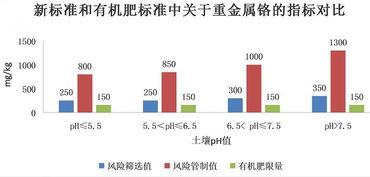 劣质有机肥离淘汰不远了 环保部再出重拳 农田土壤重金属污染管控标准出炉
