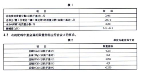 新标准 污泥被列为农用有机肥 禁用 原料