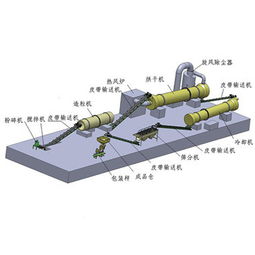 建一个有机肥厂需要什么手续,去什么部门申请以及需要哪些文件