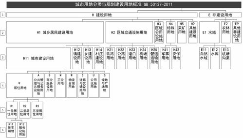 澳大利亚城乡用地分类标准及比较研究