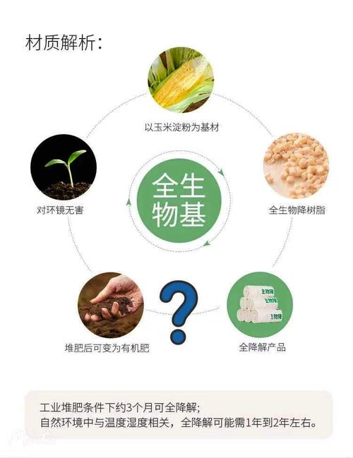 可降解塑料袋,为何又叫可堆肥塑料袋