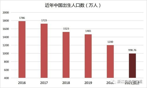 未来十年性价比最高最稳定的职业 体制内