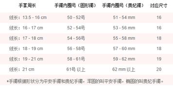 如何偷量戒指号 手镯号,给女友惊喜