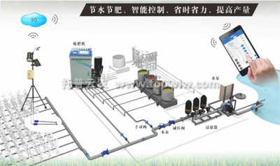 水肥一体化自动控制系统应用领域及各方面作用 