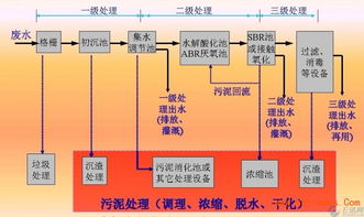 价格
