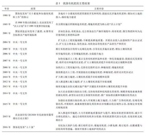 我国有机肥发展现状