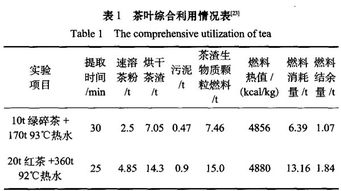 生物质颗粒燃料可行性报告
