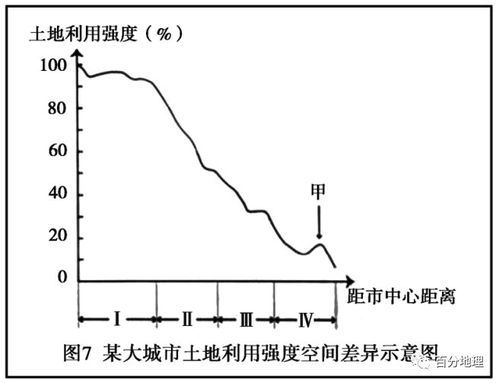 营养土和园土配比比例