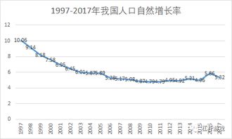 GDP破80万亿 年轻人却不够用咋整 近20年人口增长全解读 