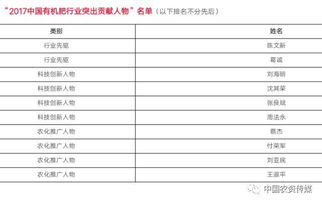 聚焦 刚刚, 中国有机肥十大品牌 正式出炉,这些企业值得信赖