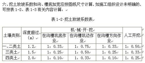 人工挖基坑,其中二类土深度1.2m三类土2.5m求放坡系数 