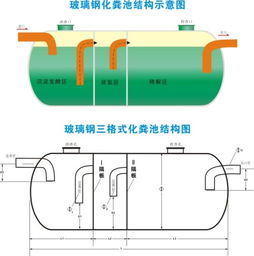 三级化粪池的虹吸原理是将粪水从下往上抽到下一格吗 这种原理要怎样才能实现 不明白这种弯型过粪管是怎 
