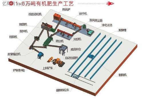 农村为什么有发展有机肥厂的前景