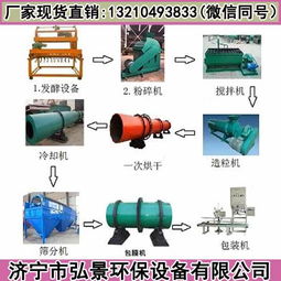 牛粪有机肥生产线鲜牛粪加工有机肥生产设备流程 