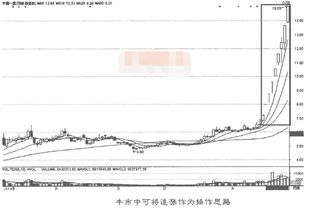 不同行情选股技巧 图解 