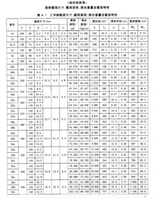 营养土国家标准