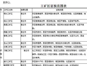 土地使用税中的工矿区是怎样界定的 