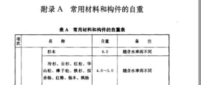 营养土一立方多少公斤