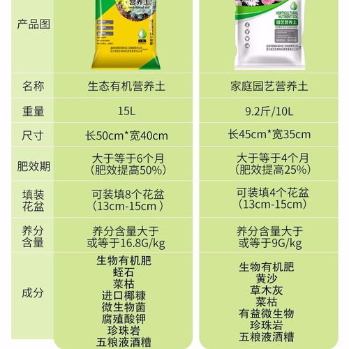 营养土通用种花种菜土壤花卉绿萝多肉植物花肥盆栽泥土