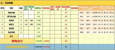 没有比这更完整的装修清单了 硬软装 家电 品牌 自装更实用 