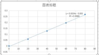 如何根据氨氮标曲计算氨氮浓度 