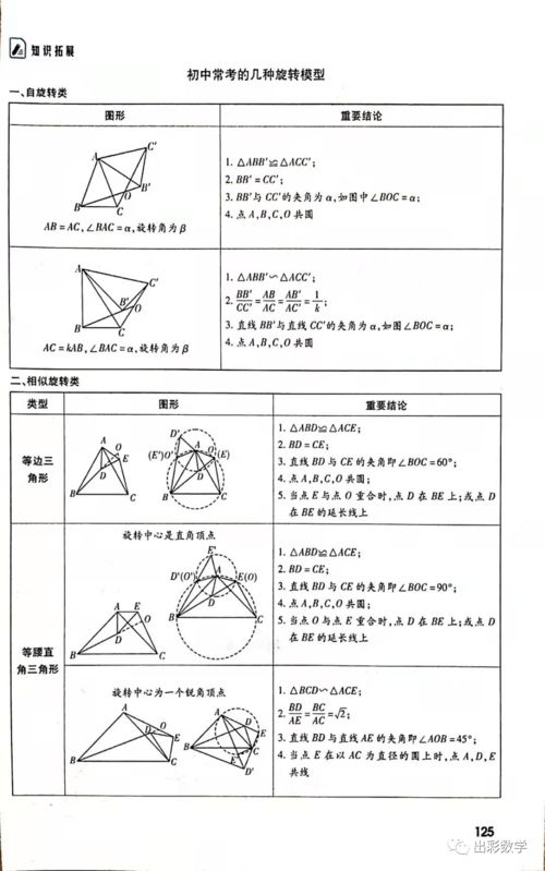 1方自然土的松散系数,自然土和松散土的换算