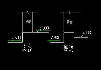 混凝土翻边和混凝土砍台是一个概念吗 不是的话又有什么区别 