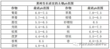 深入解析土壤pH值 内含解决方案