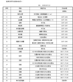 土壤检测多少钱一次;种植土检测找哪个单位