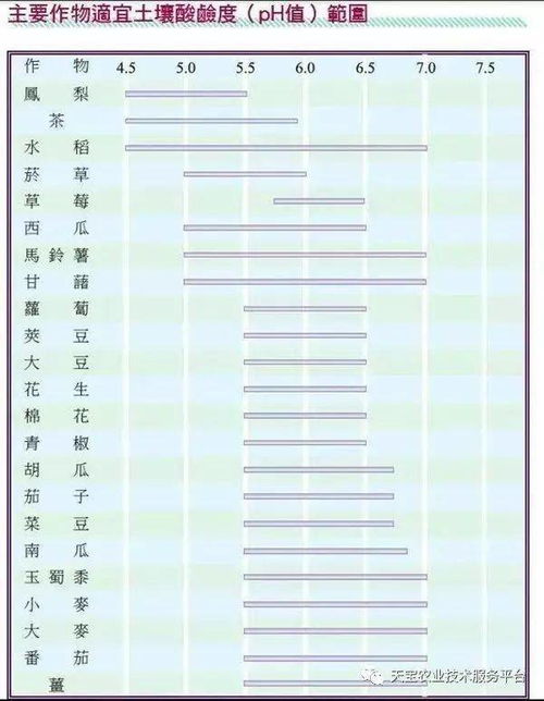 土壤中ph值的测定-土壤ph值的测定实验报告思考与