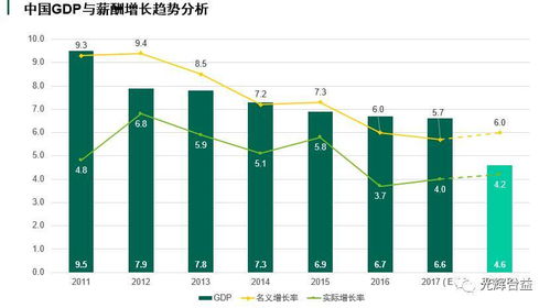 解锁2023薪酬新趋势 划重点,领报告啦 
