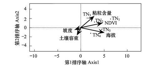 土壤全氮的测定国标、土壤全氮国标法