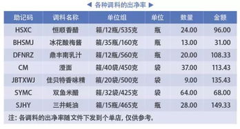 买营养土按斤划算还是按升划算,买营养土多少钱