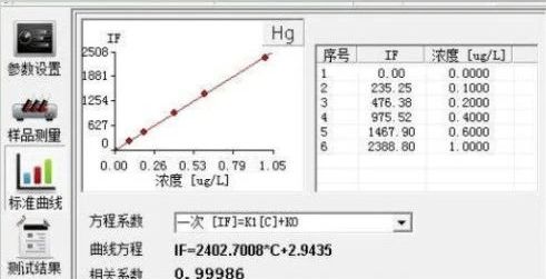 土壤保水性的测定方法_土壤保水性的测定方法是