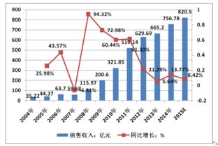 有机肥市场分析报告 2023 2023年中国有机肥市场全景调查与投资前景预测报告 中国产业研究报告网 