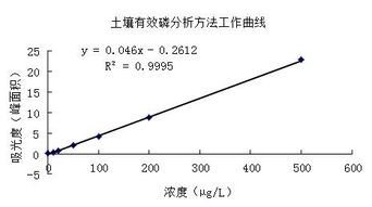 吉天仪器为您 佩奇 流动注射土壤检测方案 