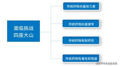 土壤消毒杀菌剂有哪些