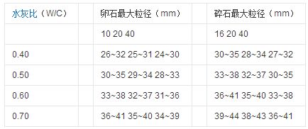 混凝土合理砂率的定义及其确定原则是什么 