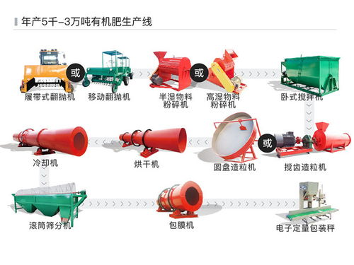 私人办有机肥厂能行吗