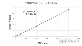 吉天仪器为您配齐流动注射土壤检测方案 