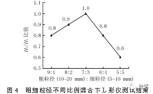 椰砖和营养土混合比例_椰砖和营养土混合比例多
