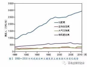 土壤全氮包括—土壤全氮包括哪些形态的氮