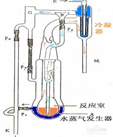 土壤全氮的测定 凯氏定氮法—土壤全氮的测定