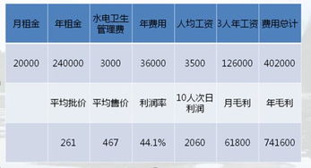 纯钓渔具加盟费多少 纯钓渔具加盟店 第一加盟网